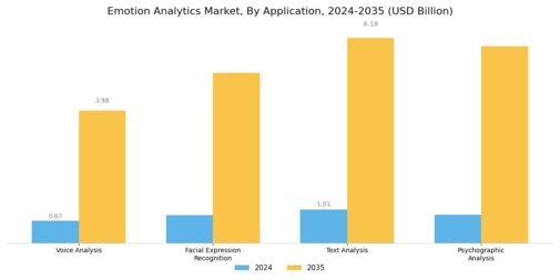 Emotion Analytics Market Segment Image 0