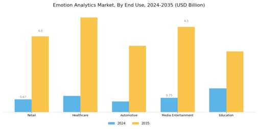 Emotion Analytics Market Segment Image 2