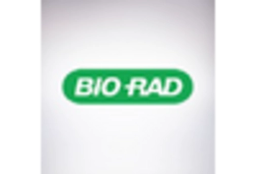 UK Epigenetics Drugs Diagnostic Technologies Market key player