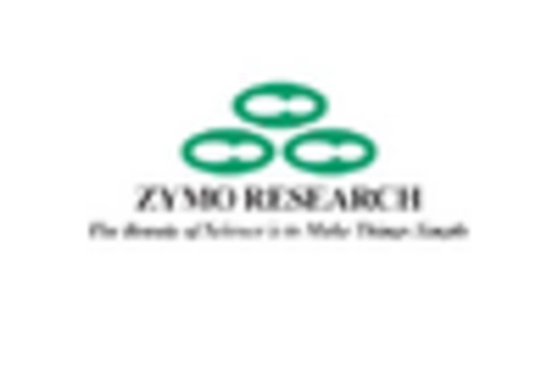 Germany Epigenetics Drugs Diagnostic Technologies Market key player