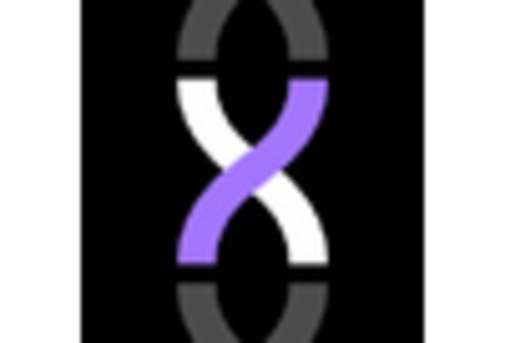 GCC Epigenetics Drugs Diagnostic Technologies Market key player