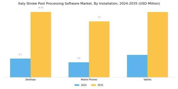 Italy Stroke Post Processing Software Market Segment Image 0