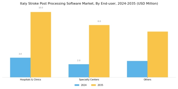 Italy Stroke Post Processing Software Market Segment Image 3
