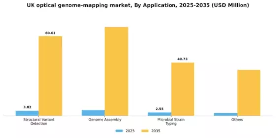 UK Optical Genome Mapping Market Segment Image 0