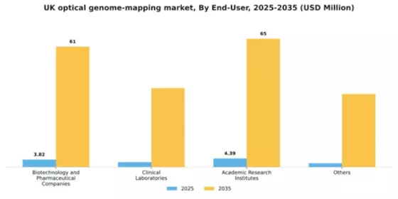 UK Optical Genome Mapping Market Segment Image 1