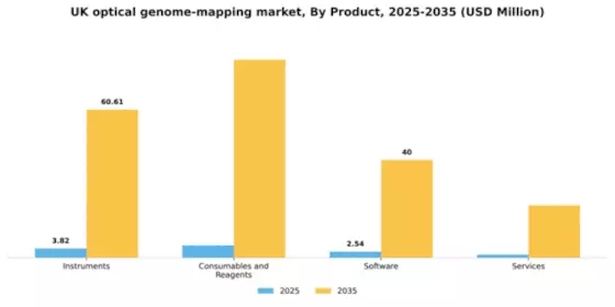 UK Optical Genome Mapping Market Segment Image 2