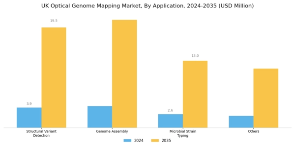 UK Optical Genome Mapping Market Segment Image 0