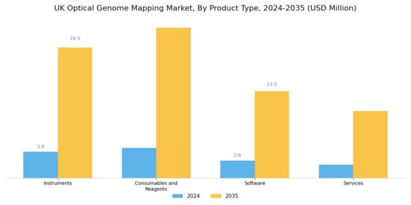 UK Optical Genome Mapping Market Segment Image 1