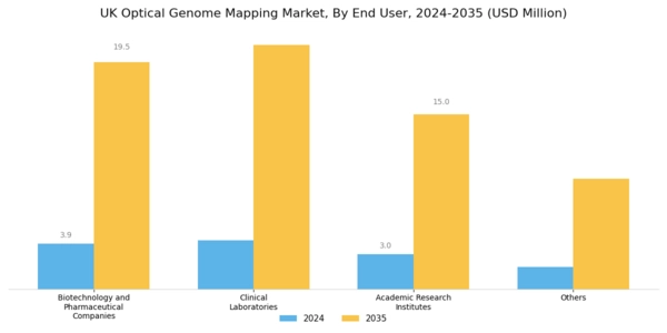 UK Optical Genome Mapping Market Segment Image 2