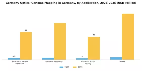 Germany Optical Genome Mapping Market Segment Image 0