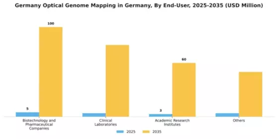 Germany Optical Genome Mapping Market Segment Image 1