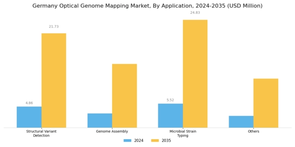 Germany Optical Genome Mapping Market Segment Image 0