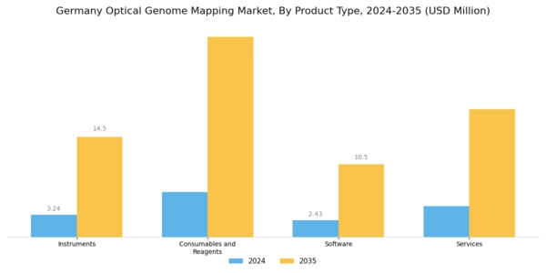 Germany Optical Genome Mapping Market Segment Image 1