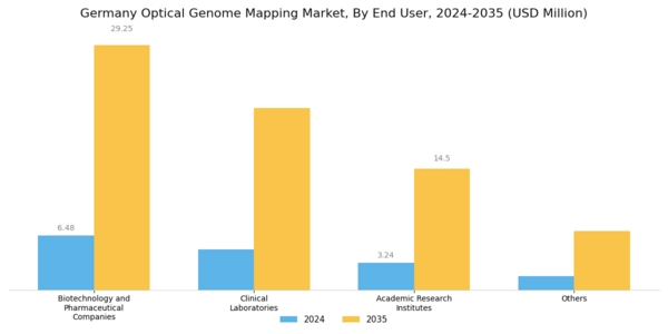 Germany Optical Genome Mapping Market Segment Image 2