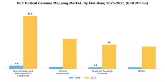 GCC Optical Genome Mapping Market Segment Image 1