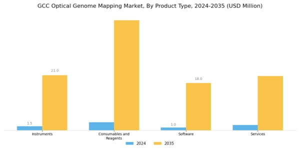 GCC Optical Genome Mapping Market Segment Image 1