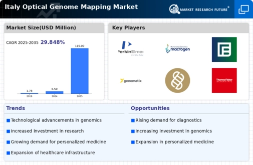 Italy Optical Genome Mapping Market Infographic