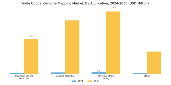 India Optical Genome Mapping Market Segment Image 0
