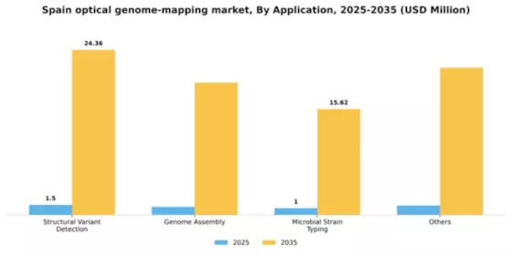 Spain Optical Genome Mapping Market Segment Image 0