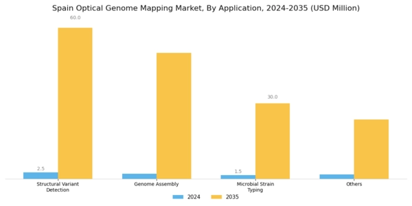 Spain Optical Genome Mapping Market Segment Image 0