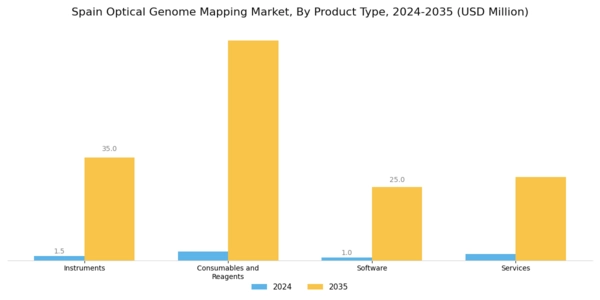 Spain Optical Genome Mapping Market Segment Image 1