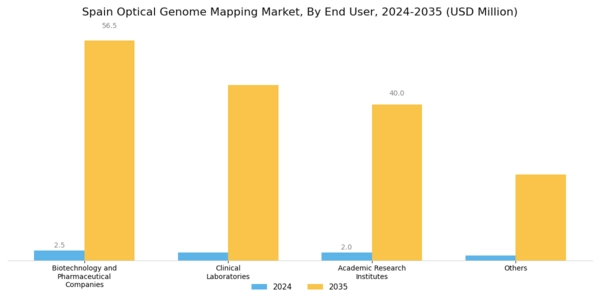 Spain Optical Genome Mapping Market Segment Image 2