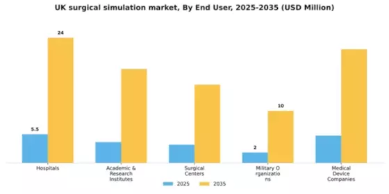 UK Surgical Simulation Market Segment Image 1