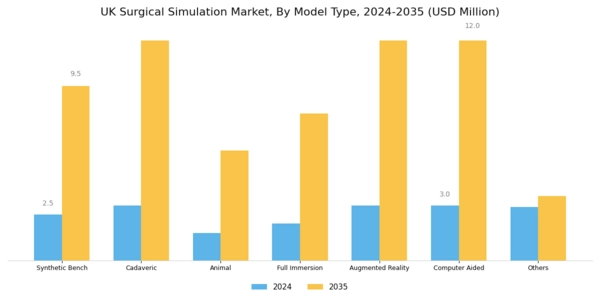 UK Surgical Simulation Market Segment Image 0