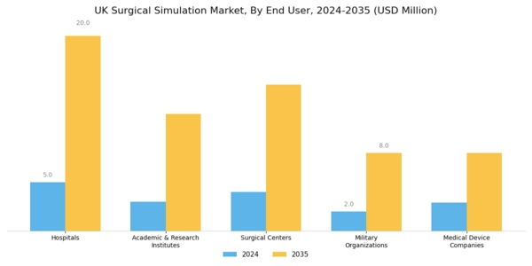 UK Surgical Simulation Market Segment Image 3