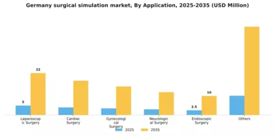 Germany Surgical Simulation Market Segment Image 0