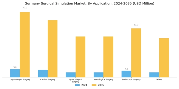 Germany Surgical Simulation Market Segment Image 2