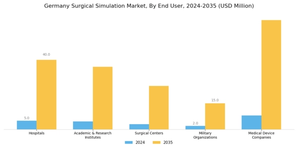 Germany Surgical Simulation Market Segment Image 3