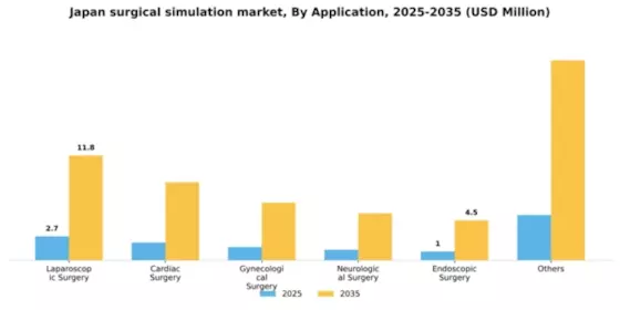 Japan Surgical Simulation Market Segment Image 0