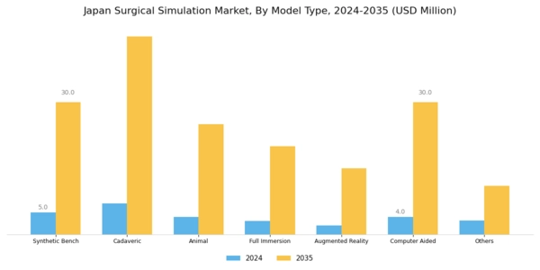 Japan Surgical Simulation Market Segment Image 0