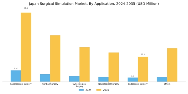 Japan Surgical Simulation Market Segment Image 2