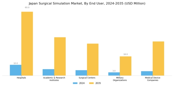 Japan Surgical Simulation Market Segment Image 3