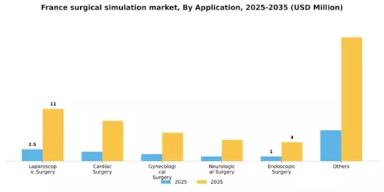 France Surgical Simulation Market Segment Image 0