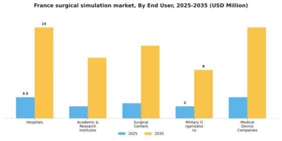 France Surgical Simulation Market Segment Image 1