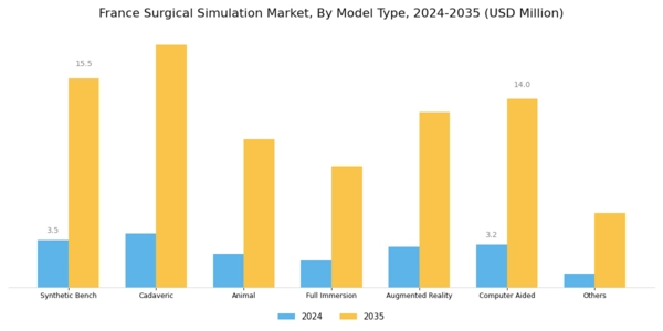 France Surgical Simulation Market Segment Image 0