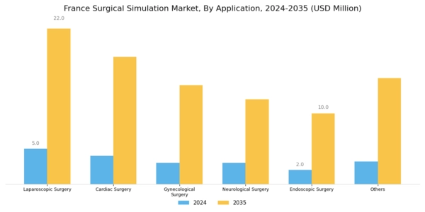 France Surgical Simulation Market Segment Image 2