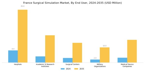 France Surgical Simulation Market Segment Image 3