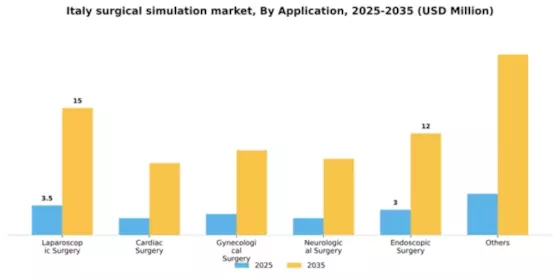 Italy Surgical Simulation Market Segment Image 0