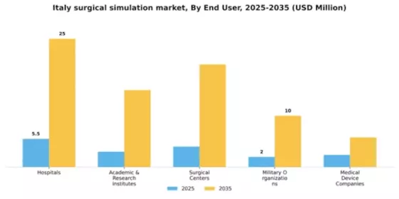 Italy Surgical Simulation Market Segment Image 1