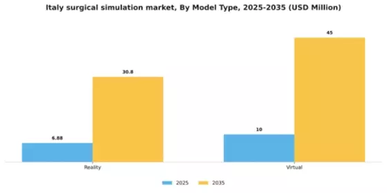 Italy Surgical Simulation Market Segment Image 3