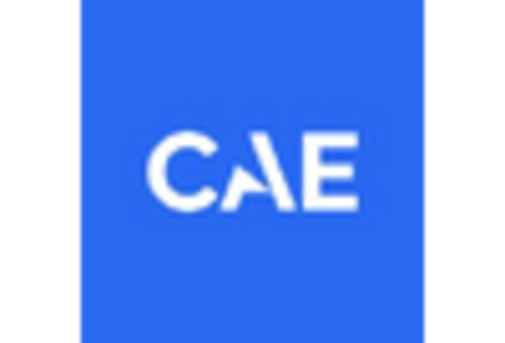 South America Surgical Simulation Market key player