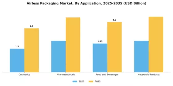 Airless Packaging Market Segment Image 0