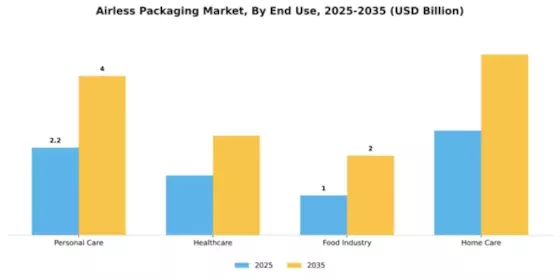 Airless Packaging Market Segment Image 1