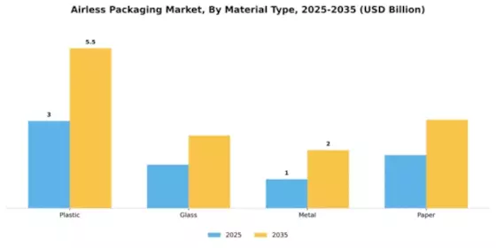 Airless Packaging Market Segment Image 2
