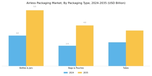Airless Packaging Market Segment Image 1