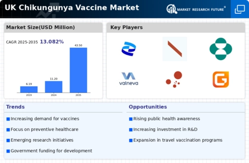 UK Chikungunya Vaccine Market Infographic